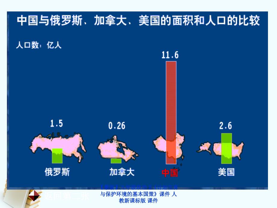 最新九年级政治2计划生育与保护环境的基本国策课件人教新课标版课件_第3页