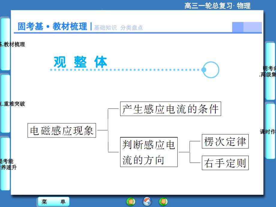 一轮课件91电磁感应现象楞次定律_第4页