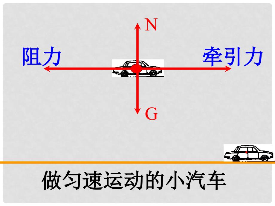 内蒙古乌海市第八中学八年级物理下册 7.2 二力平衡课件 （新版）新人教版_第4页