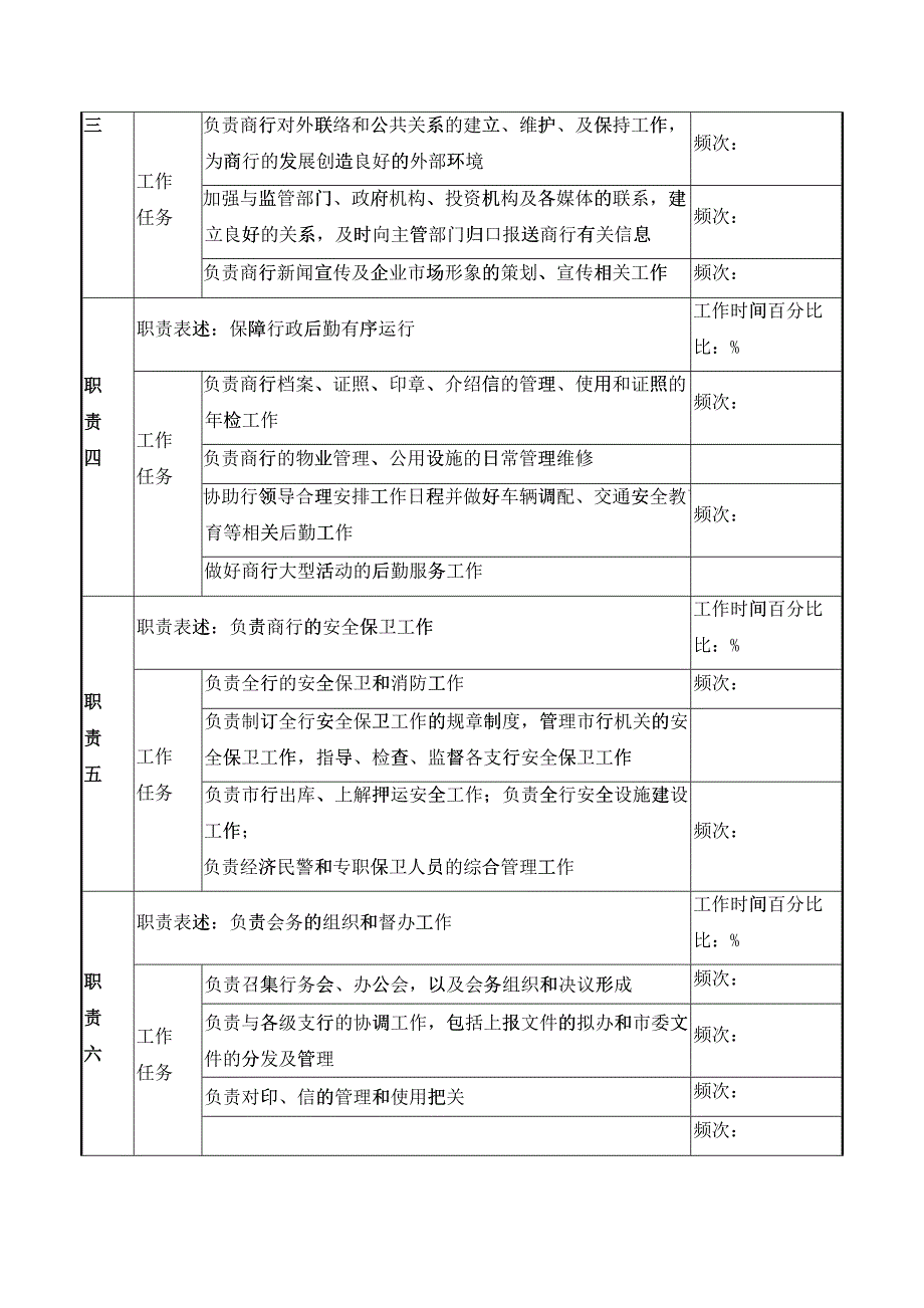 办公室主任岗位职责说明_第2页