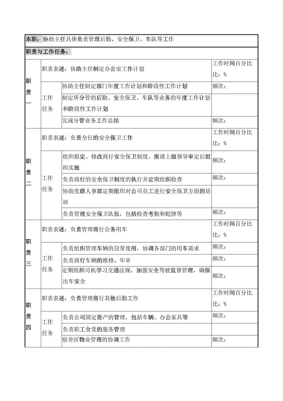 办公室主任岗位职责说明_第5页