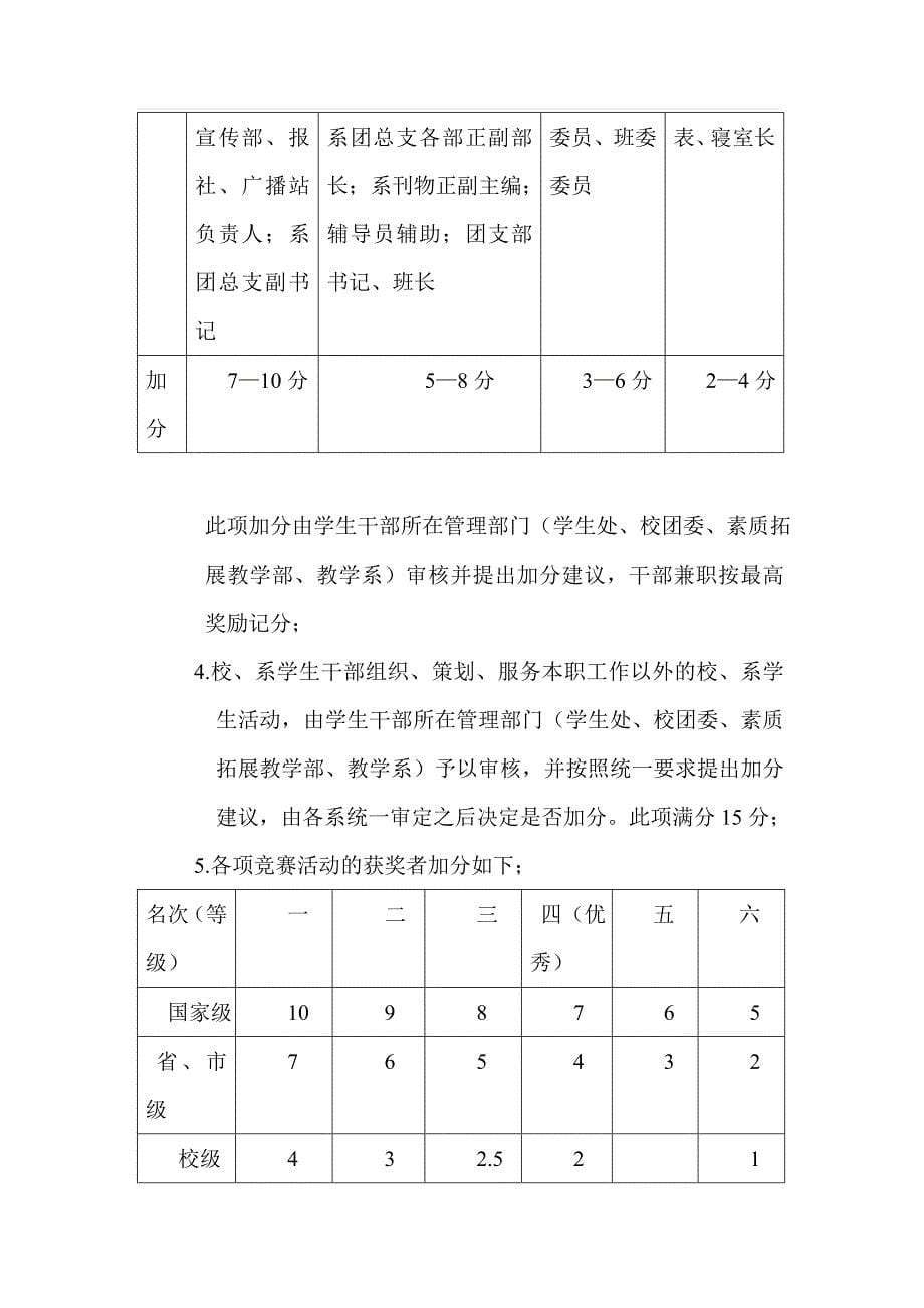 热动操行分评定准则_第5页