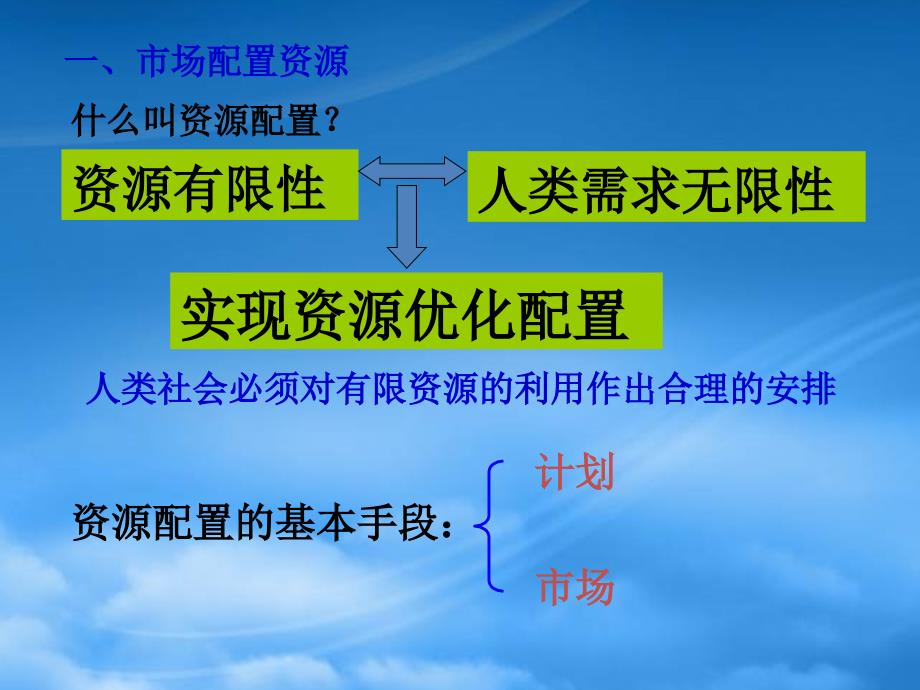 高三政治第一轮复习走进社会主义市场经济 人教_第2页