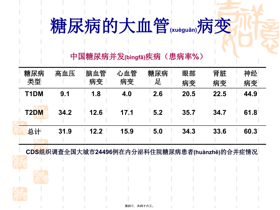 医学专题—糖尿病综合-围手术_第4页