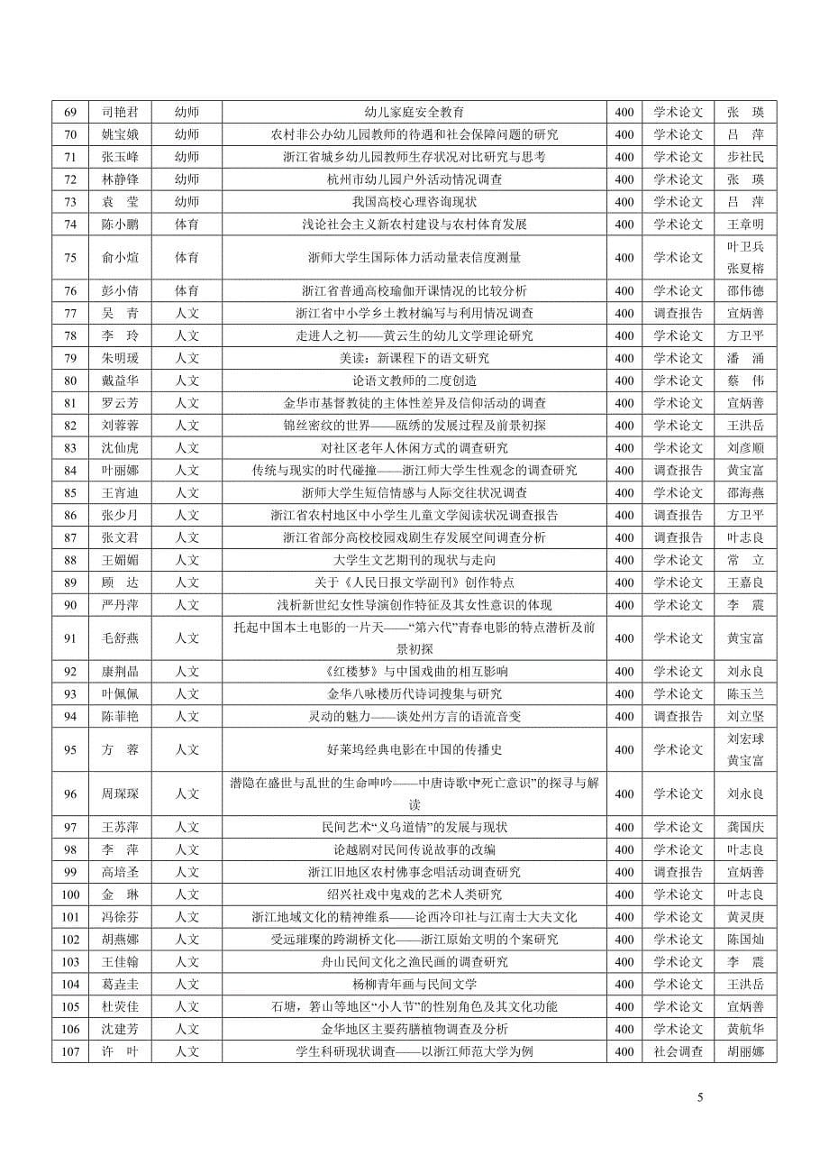 浙江师范大学团委.doc_第5页