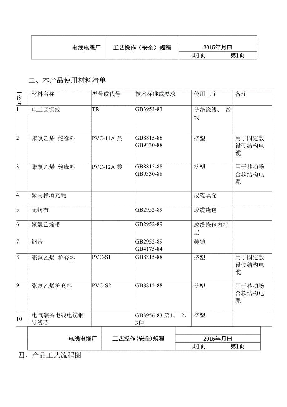 电缆安全操作规程_第5页