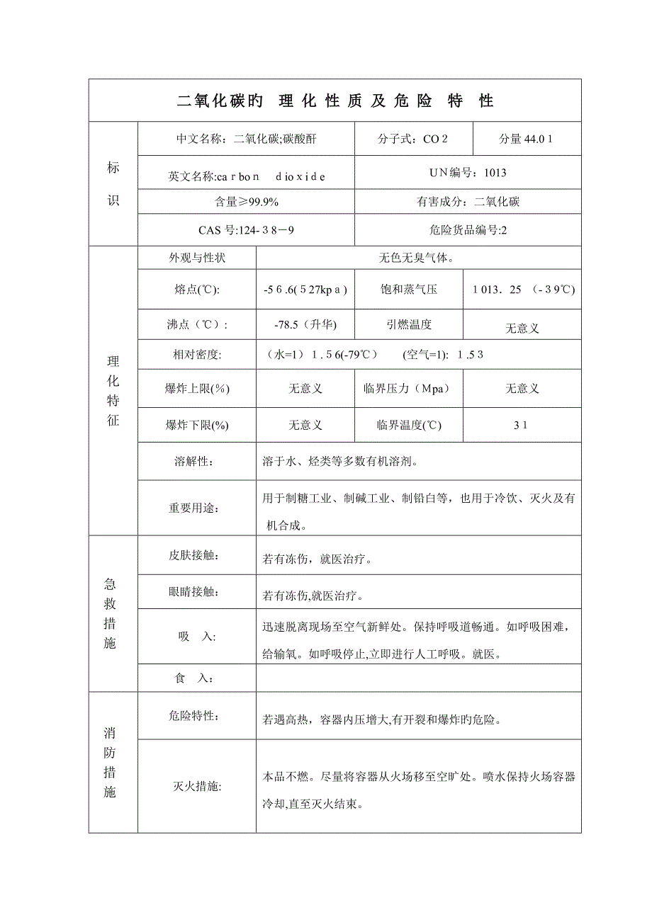 二氧化碳的理化性质及危险特性_第1页