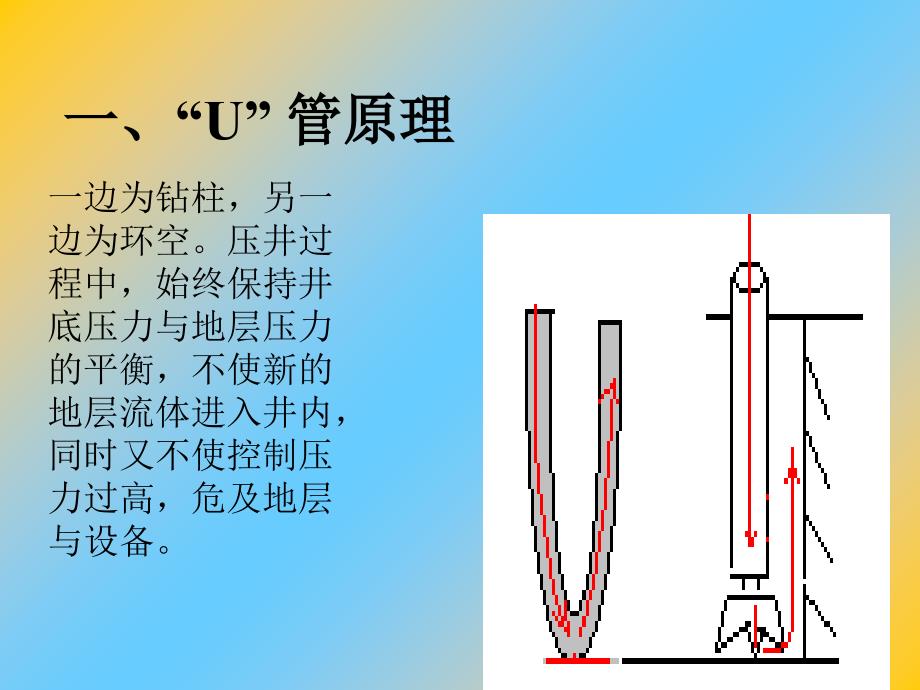 井底常压法压井PPT课件_第3页