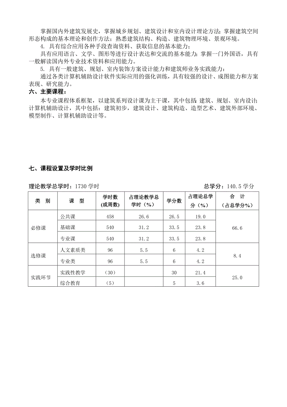 2007板专科教学计划--建筑设计技术2008829142841.doc_第2页