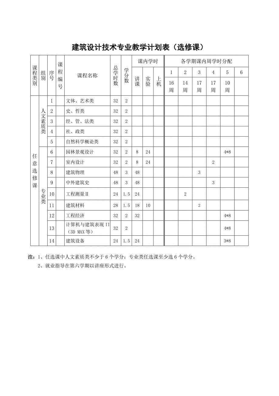 2007板专科教学计划--建筑设计技术2008829142841.doc_第5页