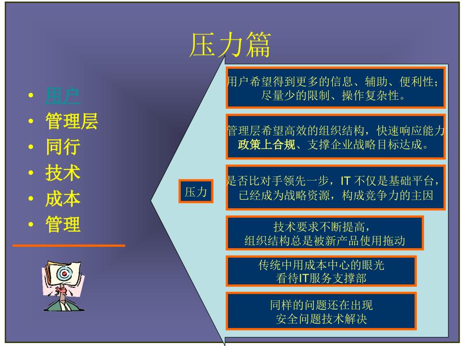 企业IT-安全管理实务剖析_第4页