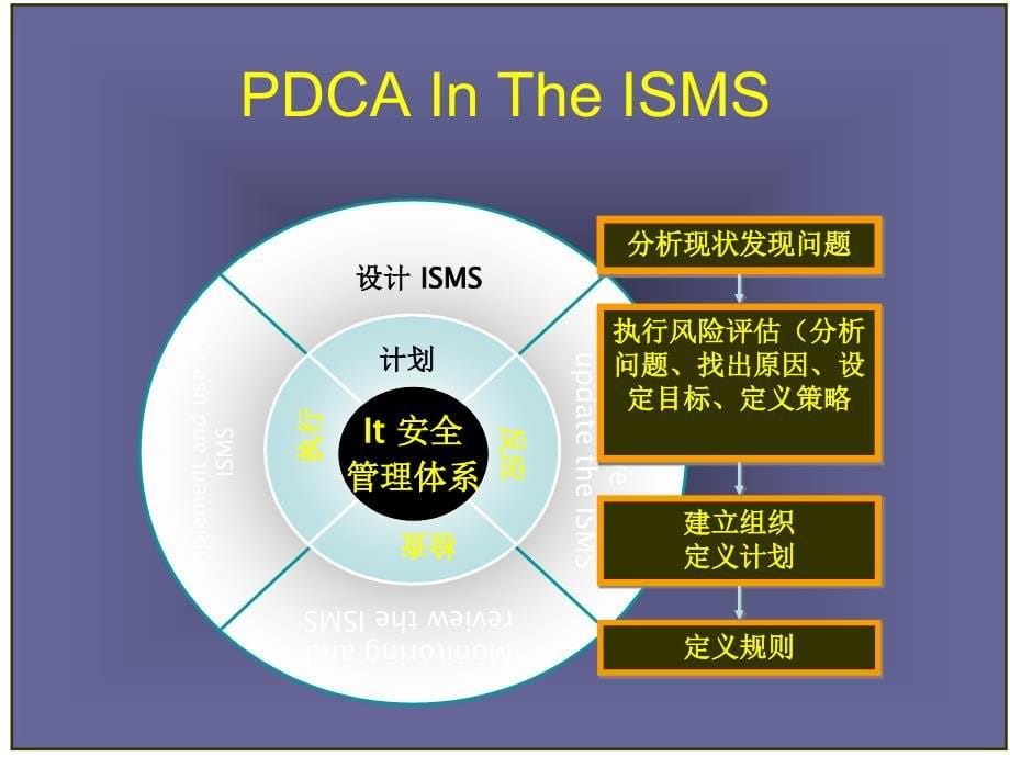 企业IT-安全管理实务剖析_第5页