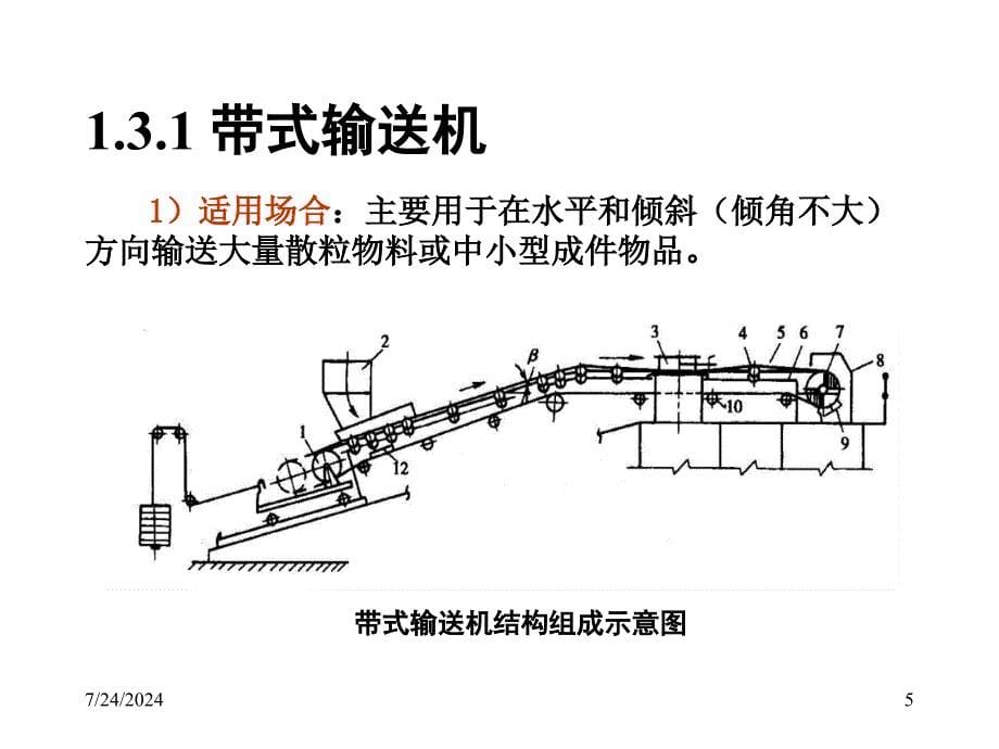 七章节连续输送及分拣机械_第5页