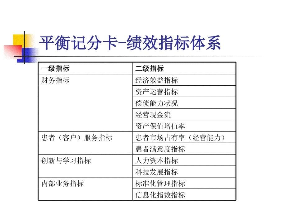 医院绩效管理和奖金分配-(1)_第5页