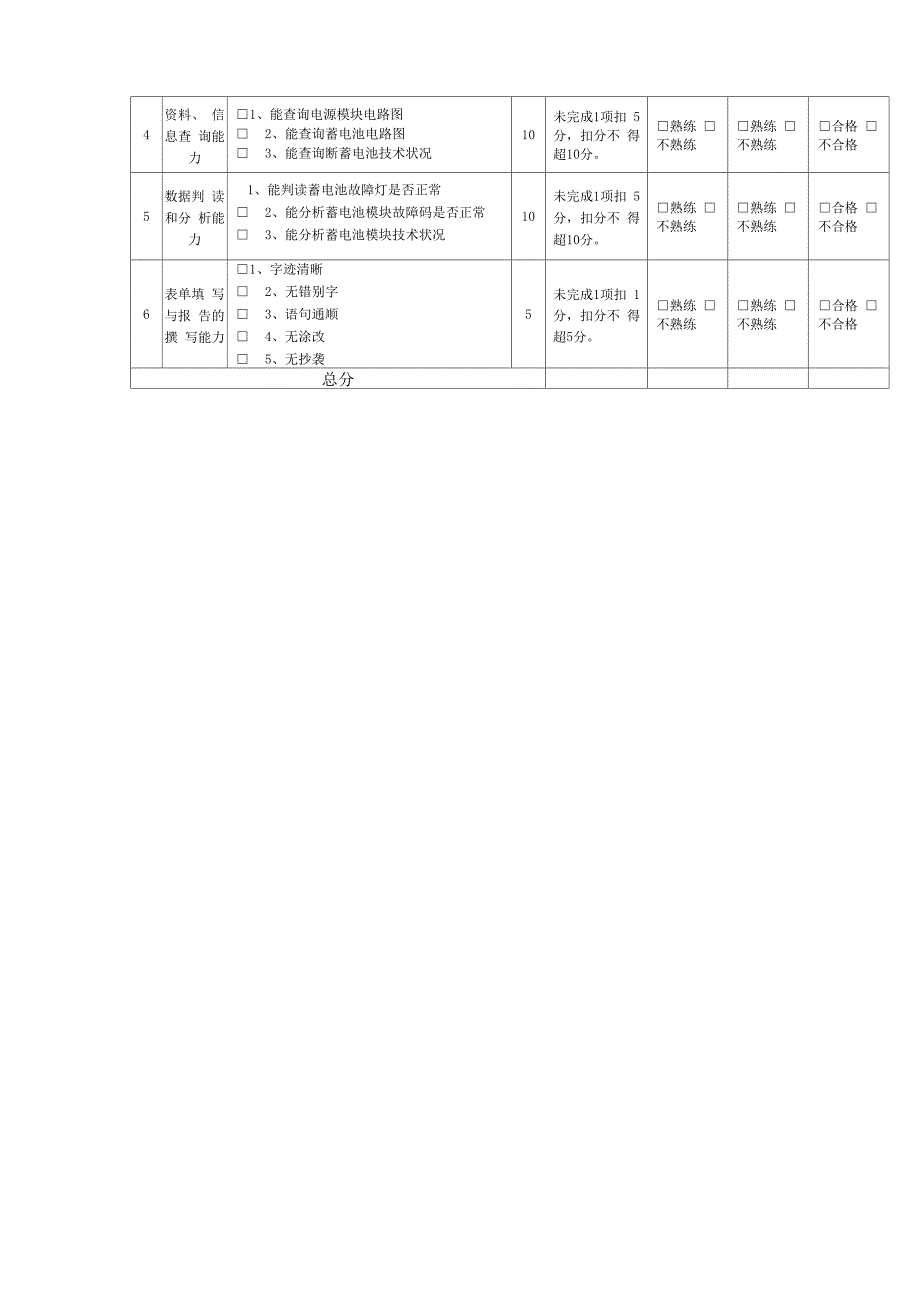 《汽车电气设备构造与维修》(蓄电池) 评分表_第2页