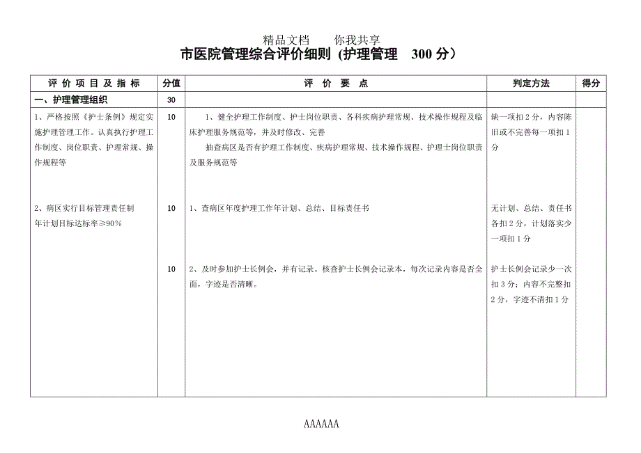 教育资料2022年收藏的综合评价细则_第1页