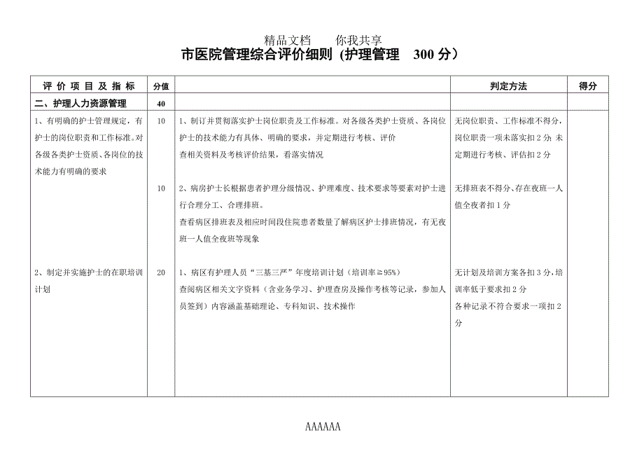 教育资料2022年收藏的综合评价细则_第2页