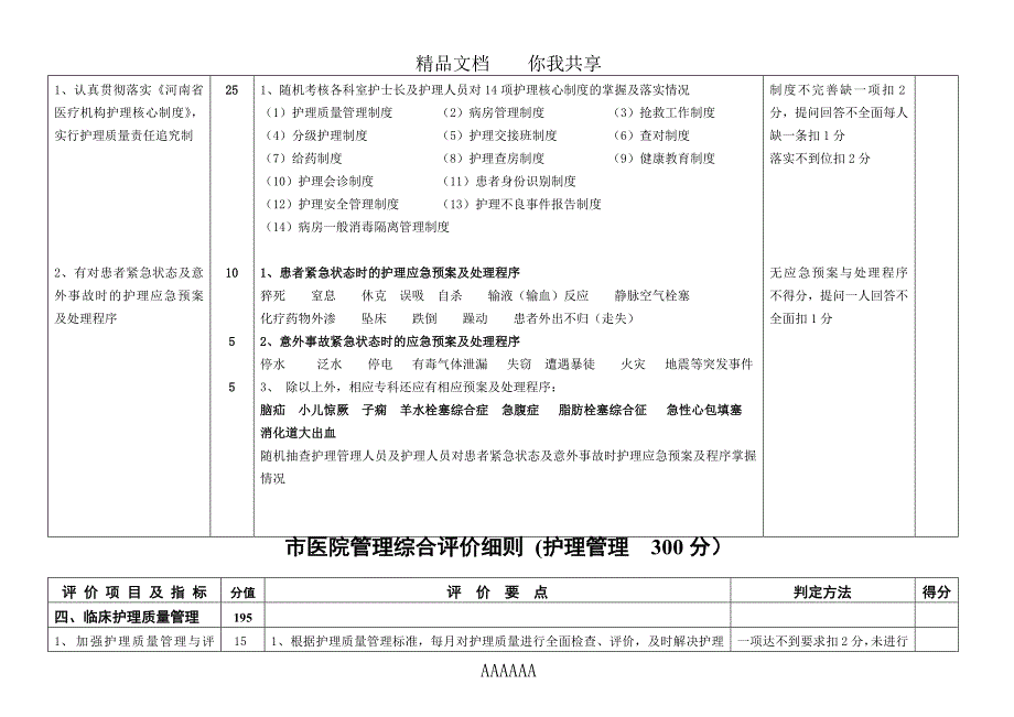 教育资料2022年收藏的综合评价细则_第4页