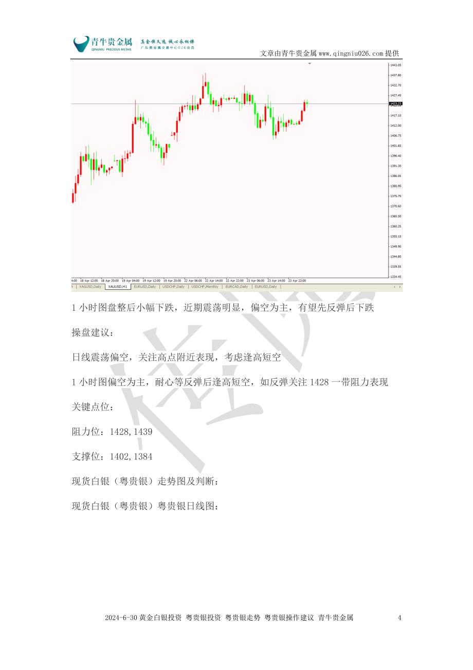 现货黄金白银行情走势操作建议内刊(2013.04.24).doc_第4页