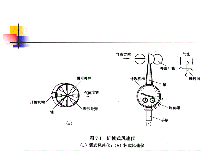 流速测量PPT课件_第4页