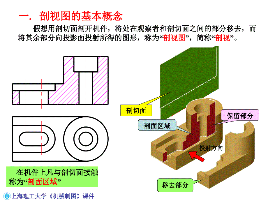 工程制图剖视图ppt课件_第2页