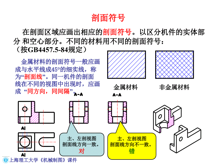 工程制图剖视图ppt课件_第3页