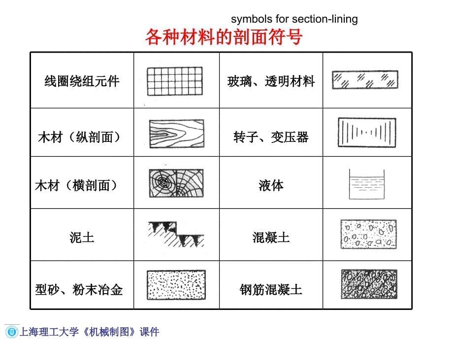 工程制图剖视图ppt课件_第5页