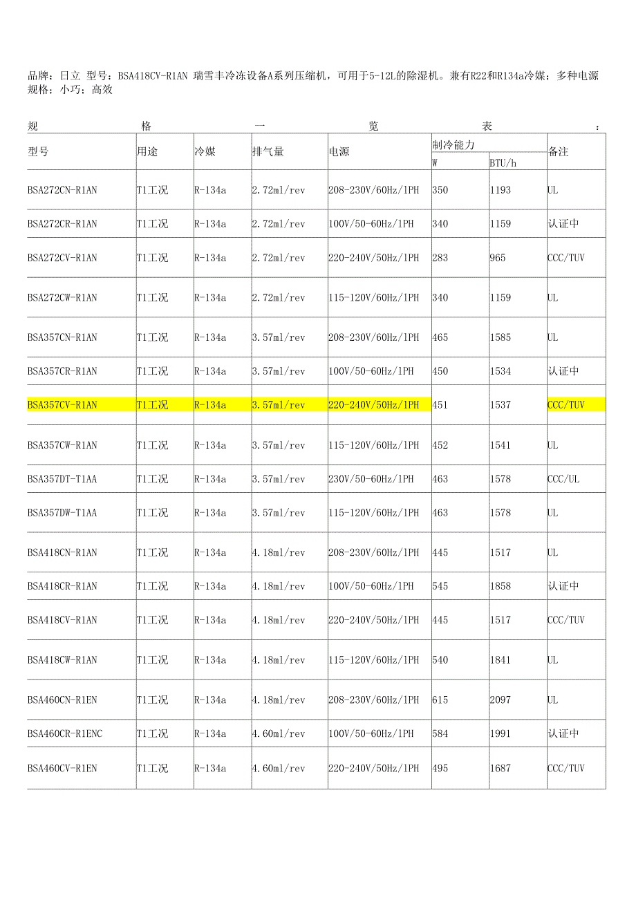 日立压缩机技术参数_第1页