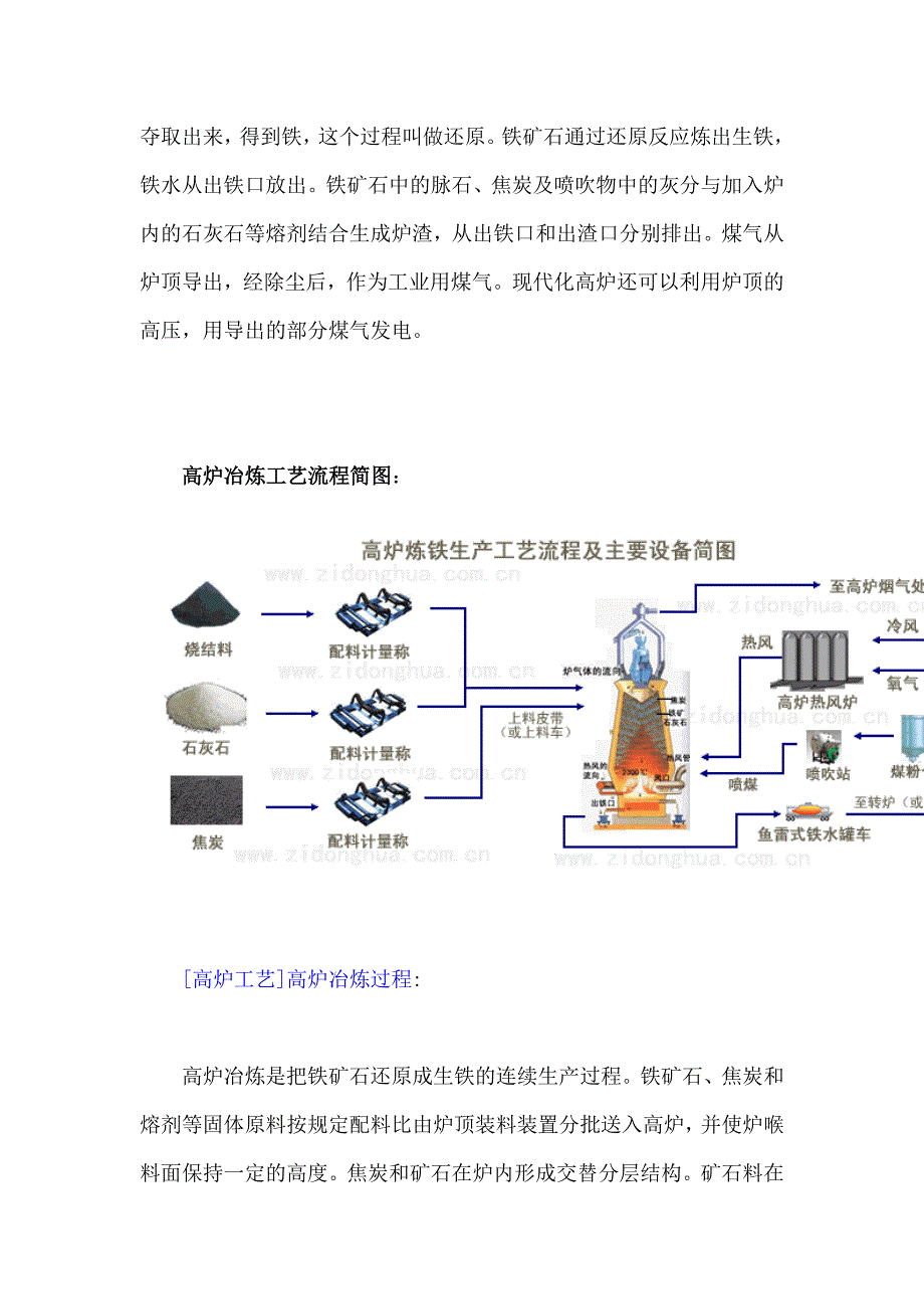 高炉冶铁工艺_第2页