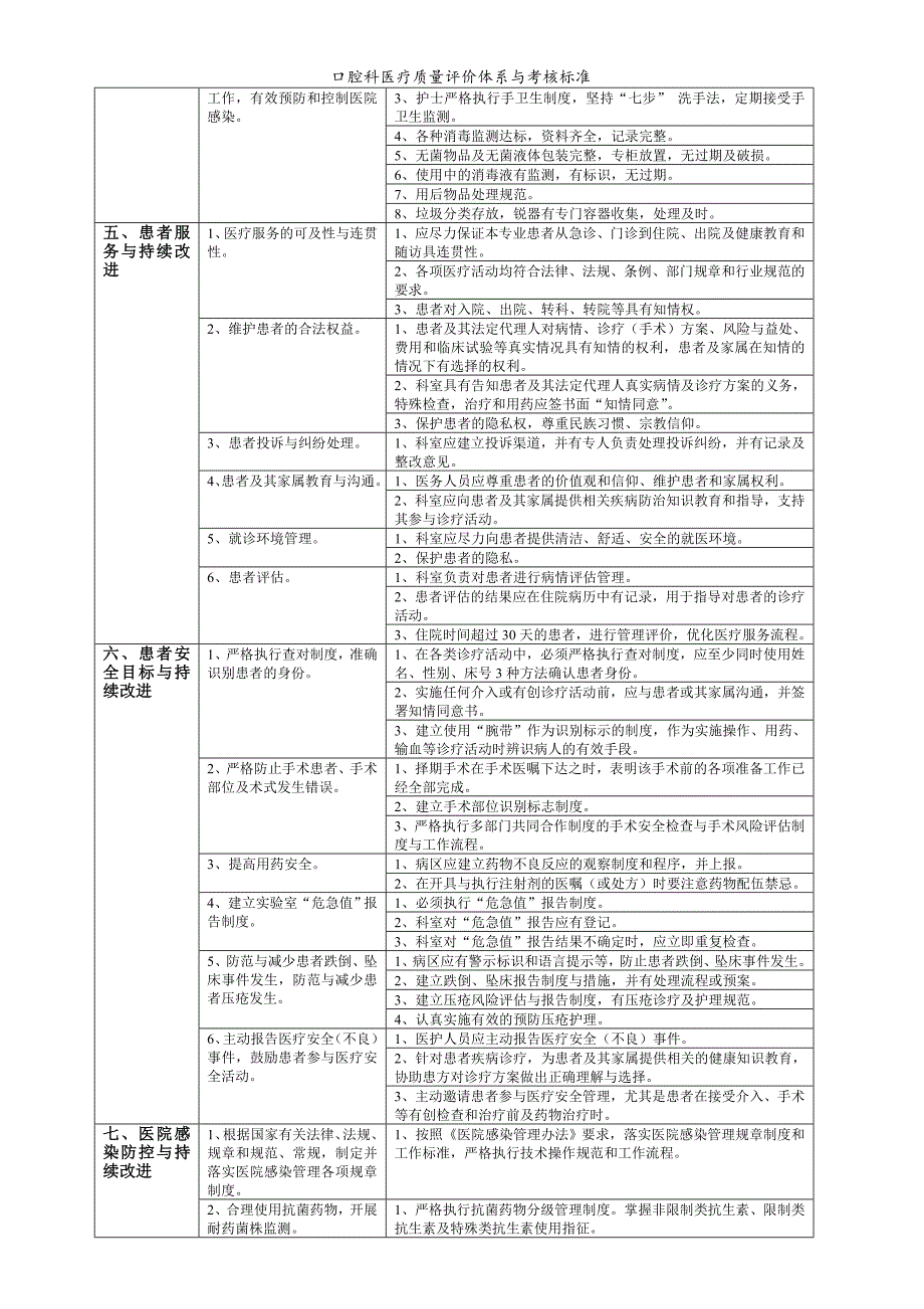 口腔科医疗质量评价体系与考核标准_第4页