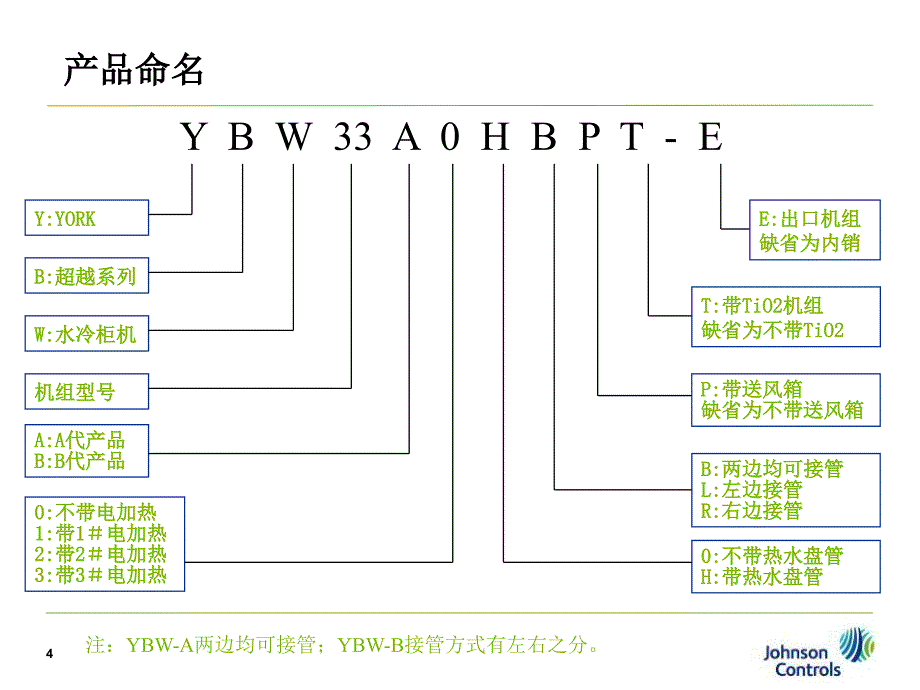 水冷柜式空调机组_第4页