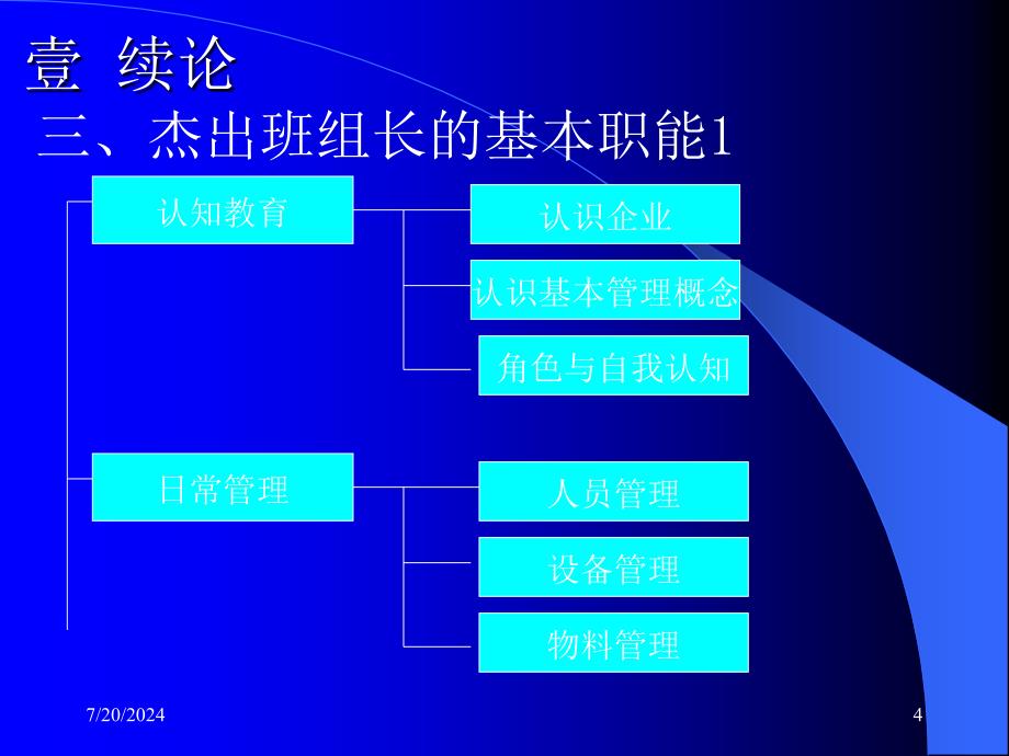 班组长的杰出管理_第4页