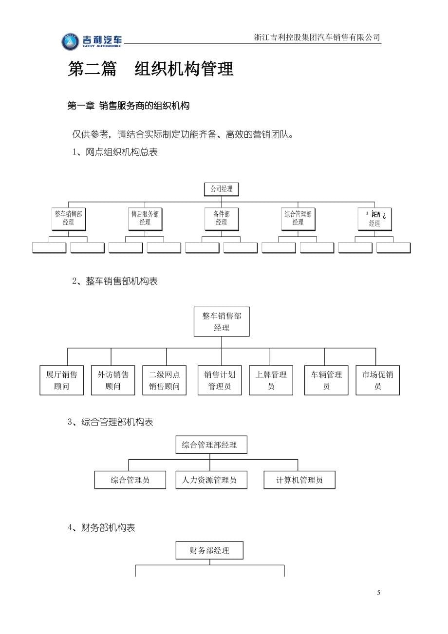 吉利汽车销售公司销售商运营手册（DOC 66页）_第5页