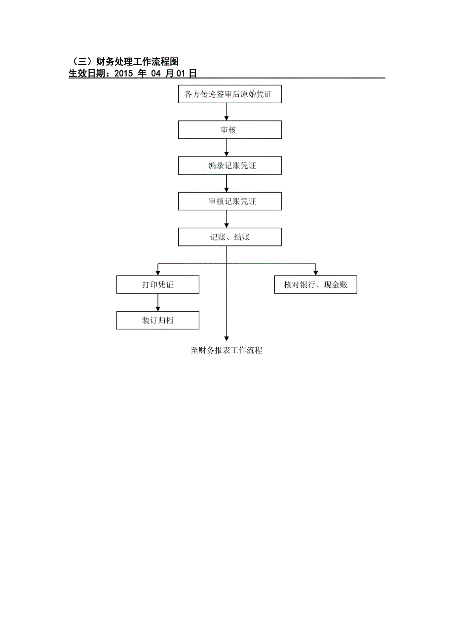 【精品文档】三甲医院财务工作流程图.docx_第3页