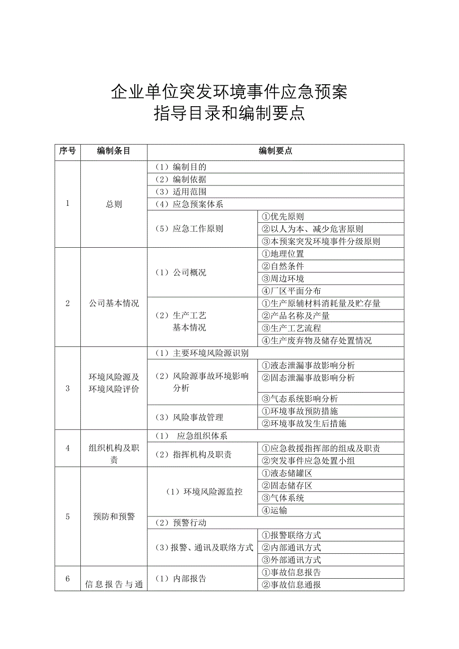 企业单位突发环境事件应急预案指导目录和编制要点_第1页