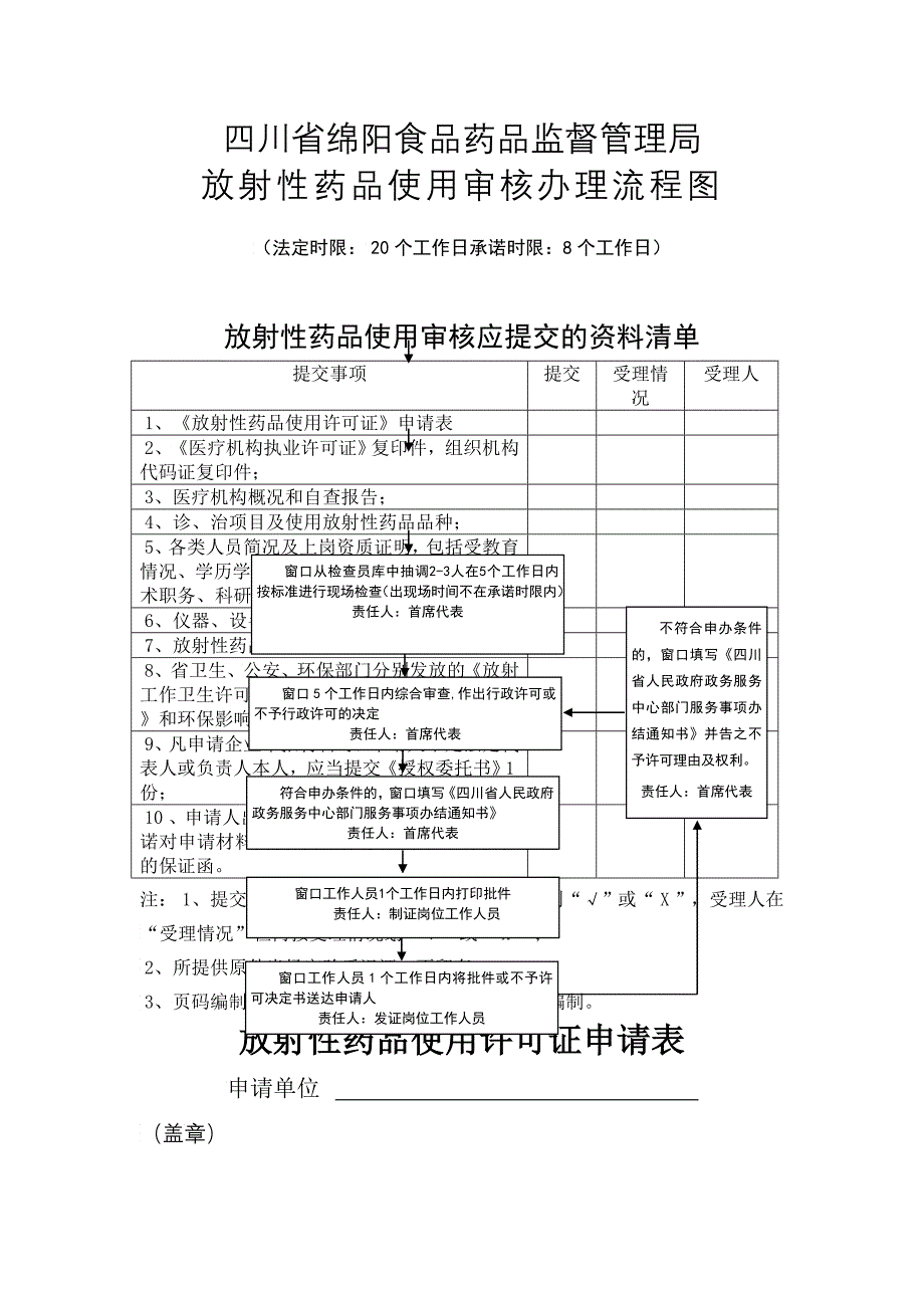 四川省绵阳食品药品监督管理局_第2页