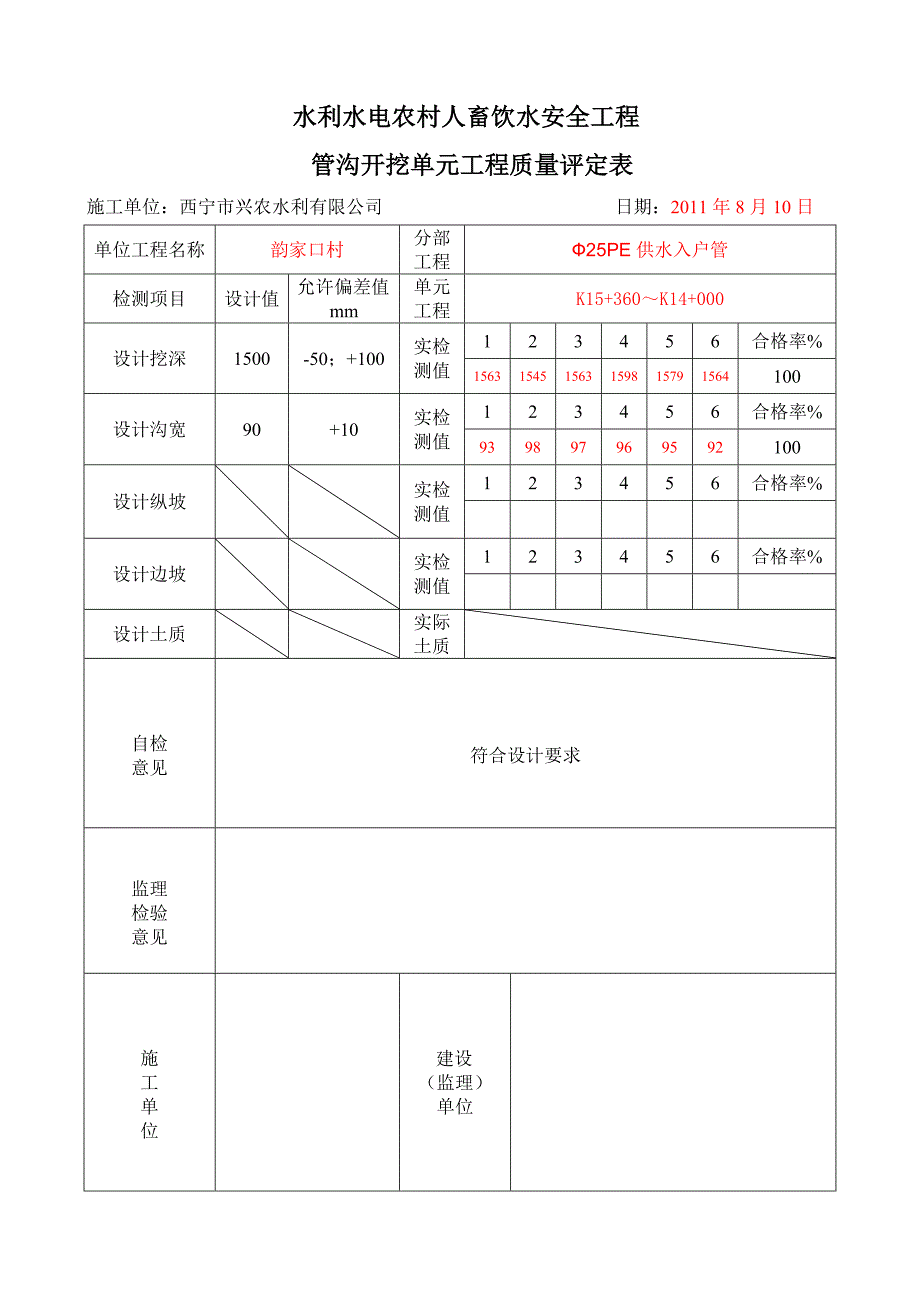 农村人畜饮水工程质量评定表1.doc_第3页