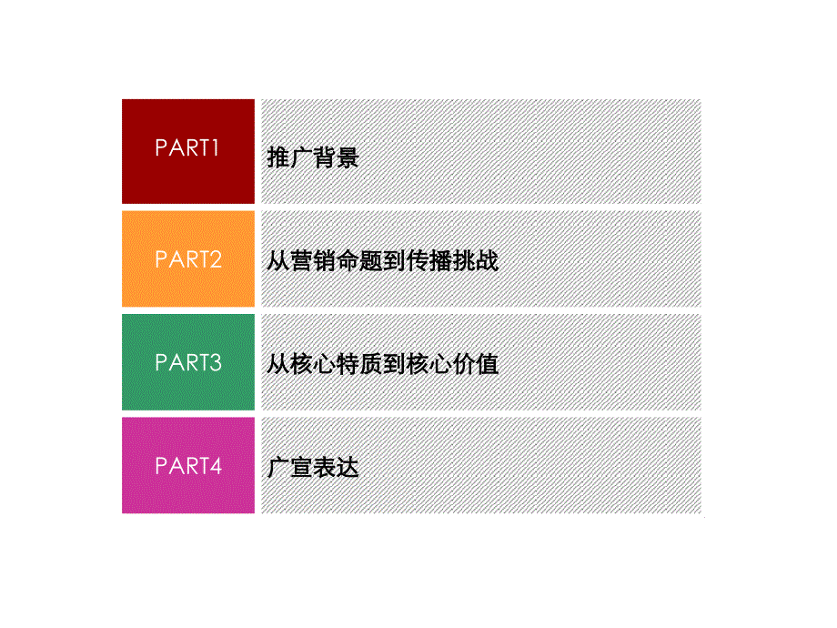 北京光谷坐标城广告传播概念提案课件_第2页