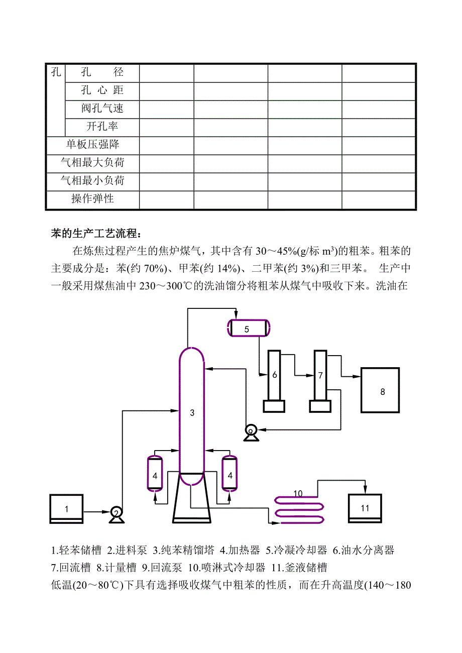 浮阀塔生产苯甲苯课程设计任务书69446_第4页