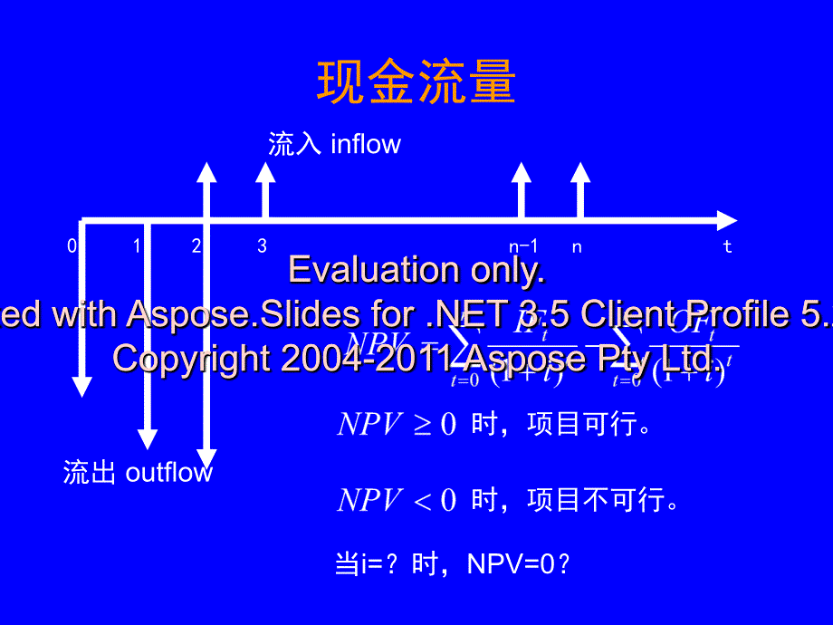 华中科技大学公经共济学公共项目评价_第3页