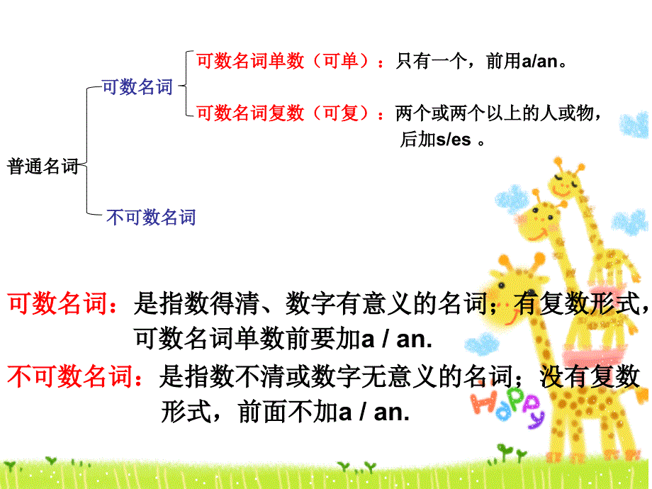 可数名词和不可数名词小学可爱讲解_第3页