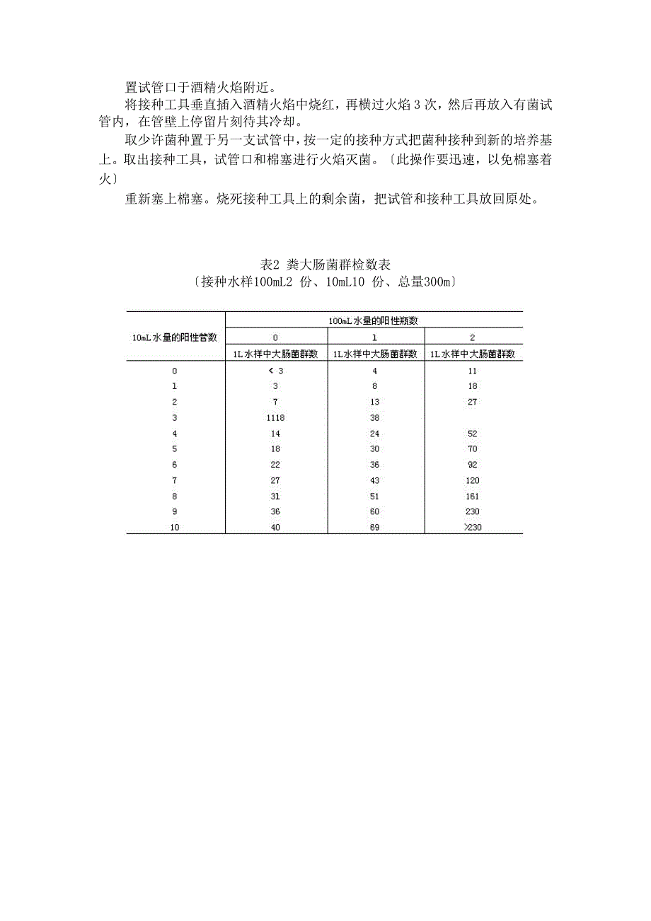 粪大肠菌群操作细则_第4页