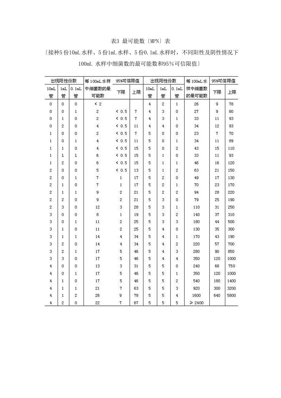 粪大肠菌群操作细则_第5页