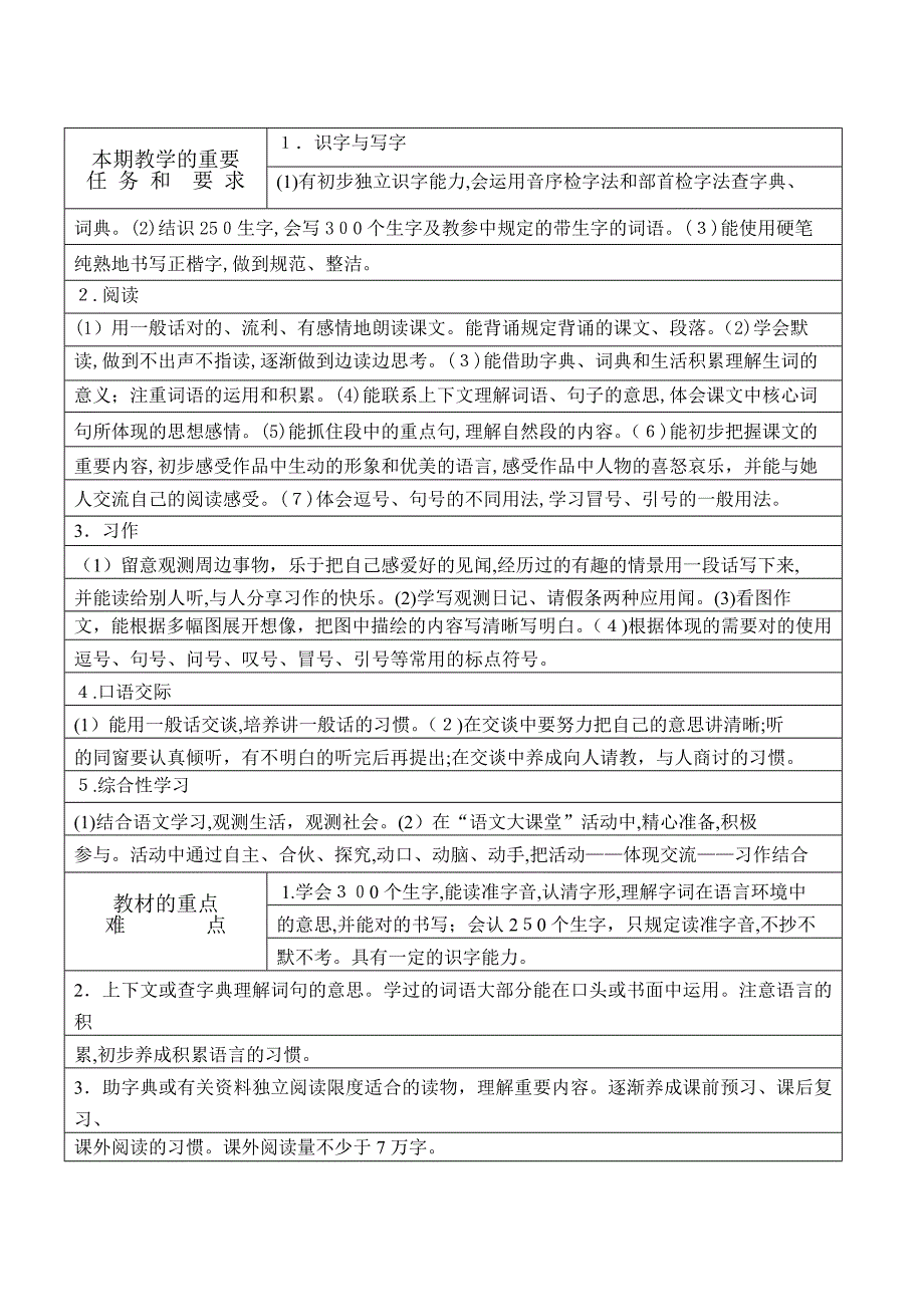 三(1)刘凤英语文教学计划秋_第4页