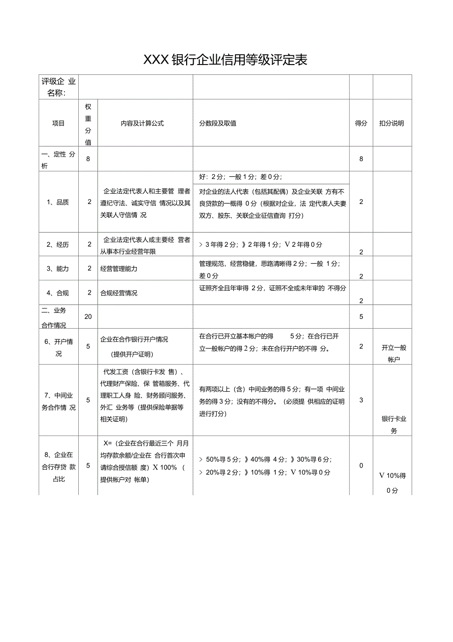 银行企业信用等级评定表_第3页