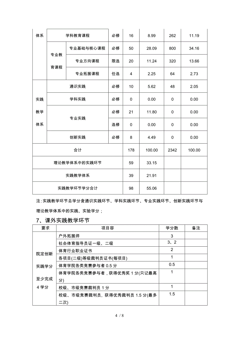 休闲体育专业培养方案含教学计划_第4页