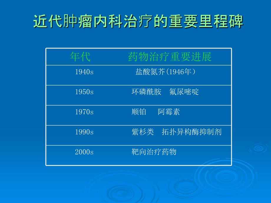 化疗药物护理要点ppt课件_第3页