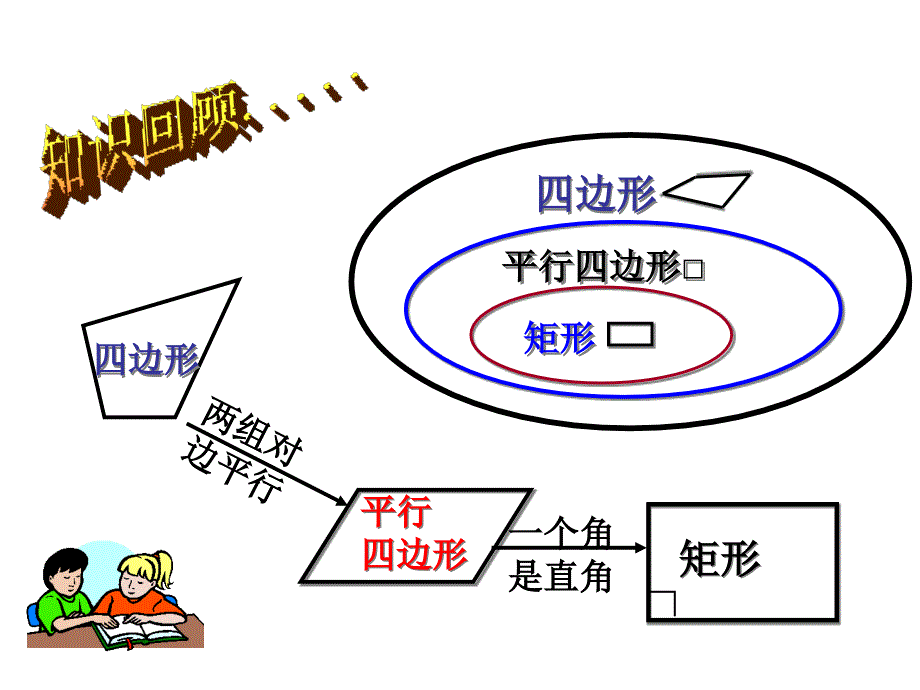 矩形的判定正版_第2页