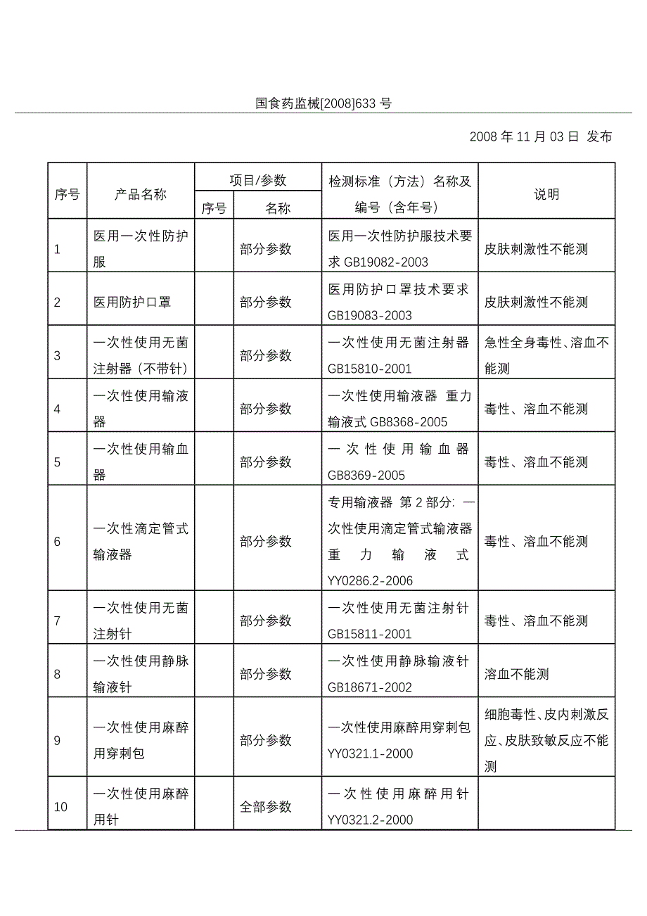 国食药监械[2008]633号_第1页