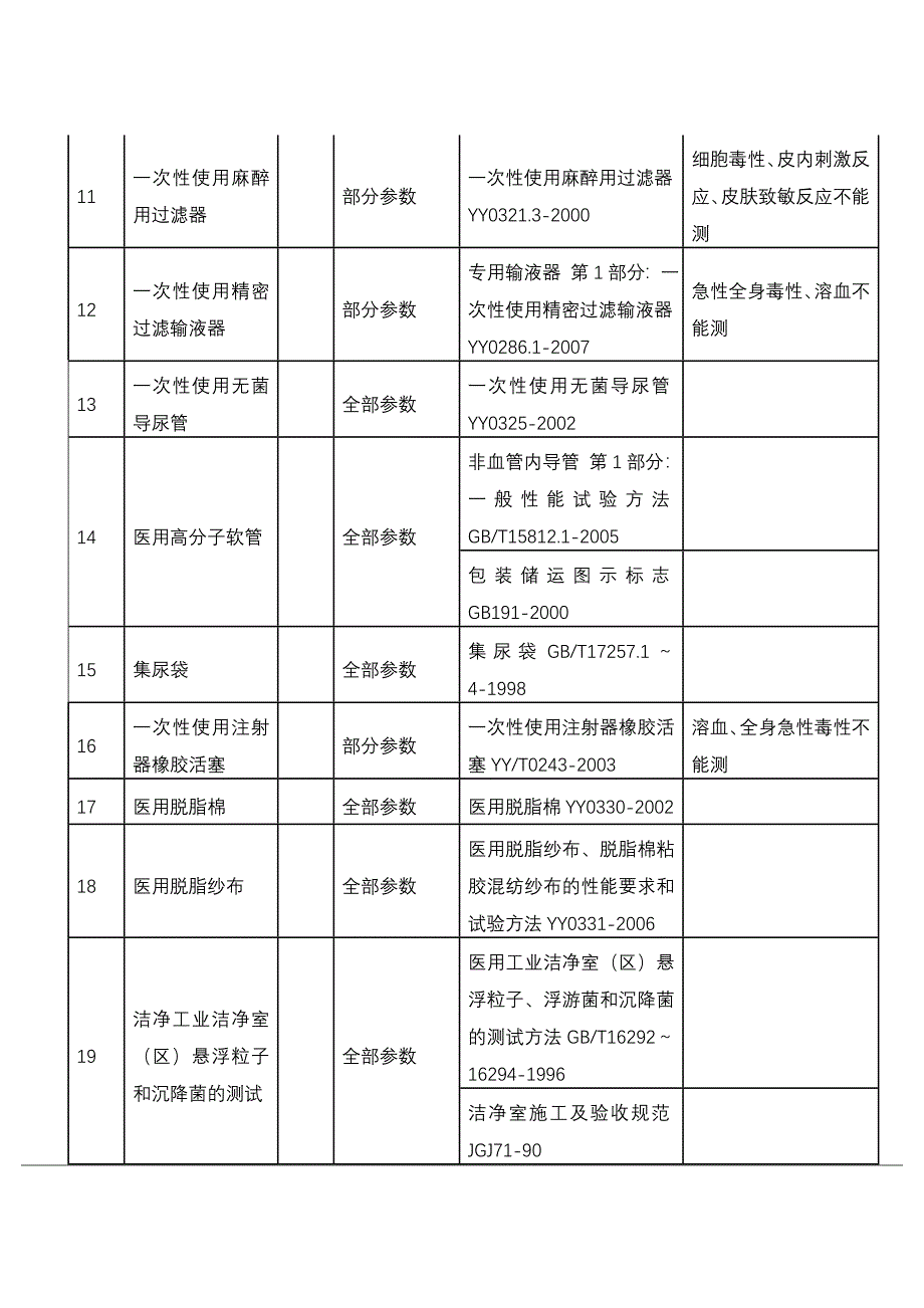 国食药监械[2008]633号_第2页